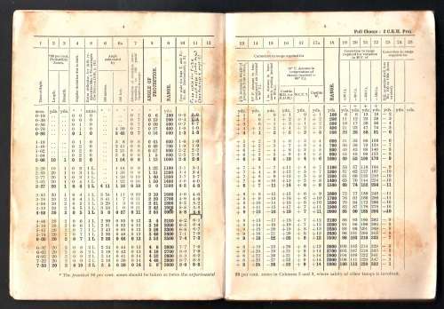 1937 War Office - Range Tables Part 1