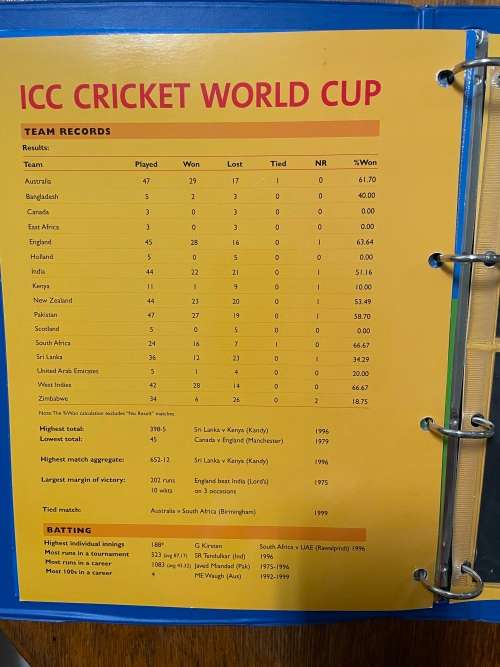 Rsa 2000 Icc cricket world cup Dazzler series in folder cv 500+