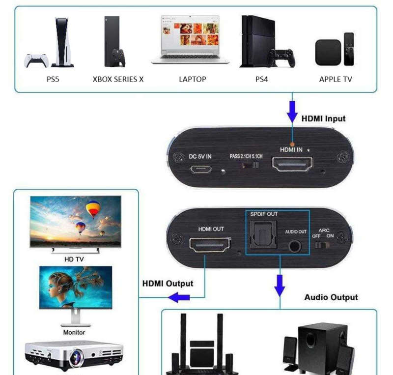 Gaming HDMI Adapter Compatible with PS5 Ps4 Xbox Series X, 4K HDMI Audio Extractor
