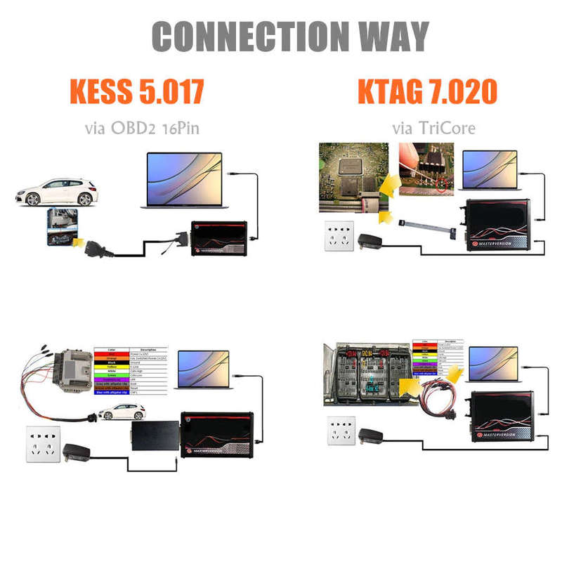 Kess V2 V5.017 EU Version SW V2.53 with Red PCB Online Version - No Token Limited