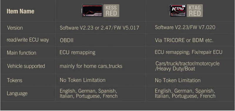 Kess V2 V5.017 EU Version SW V2.53 with Red PCB Online Version - No Token Limited