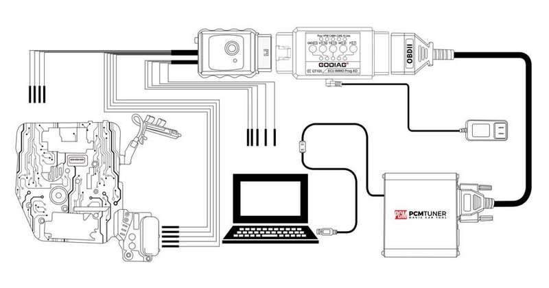 GODIAG GT105 ECU IMMO Kit Plus GT107 DSG Gearbox Data Read/Write Adapter for DQ250, DQ200, VL381, VL