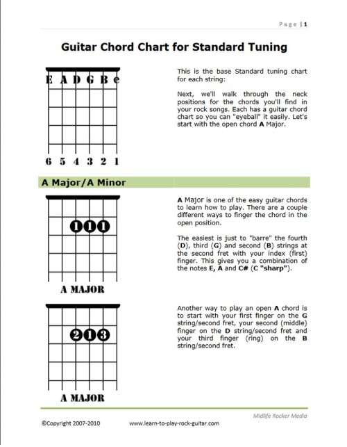 Guitar Chord Chart For Standard Tuning Learn To Play Rock Guitar