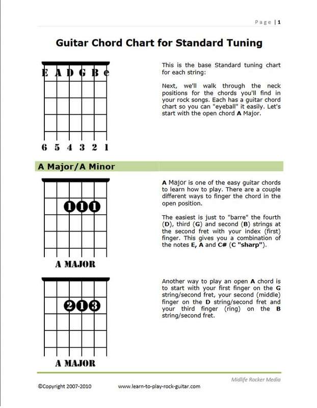 Guitar Chord Chart For Standard Tuning  Learn To Play Rock Guitar