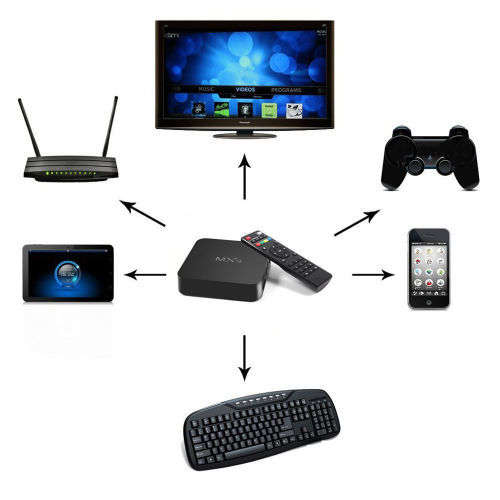 MXQ Full HD 1080P OTT TV BOX Android 4.4 Media Player