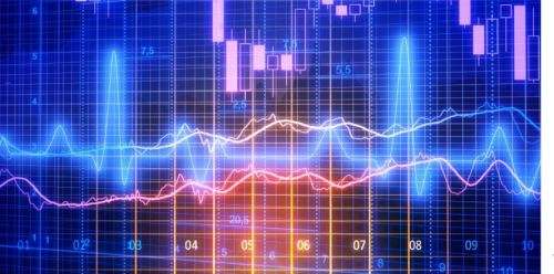 Chart Pattern Strategy