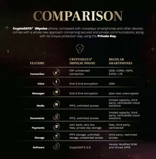 K1 impulse Phone!! Innovative Technology,Voice over blockchain Protocol