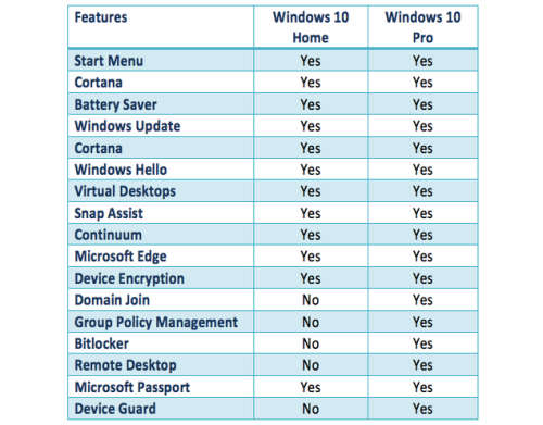 WINDOWS 10 PRO LICENCE KEY 32/64 Bit