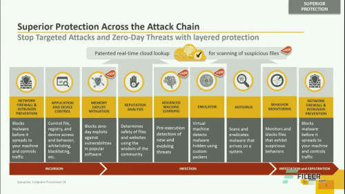 Symantec Endpoint Protection - Life Time License - June 2021 Release