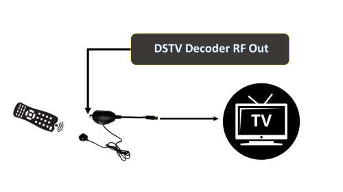 TV LINK