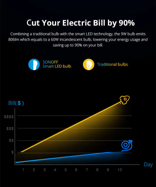 Sonoff RGB Bulb B05 -B-60