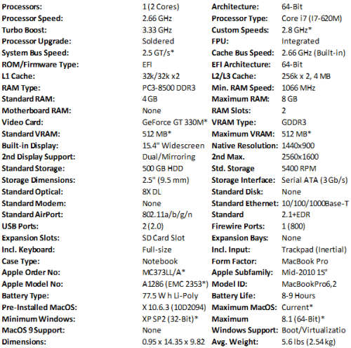 MacBook Pro 6.2