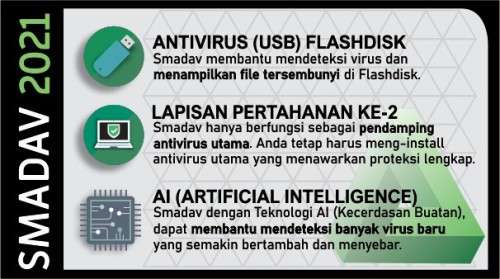 SMADAV | 2021 | Antivirus | GET MS PROJECT 2019 FREE !! | Microsoft | Project 2019 | Project | 2019