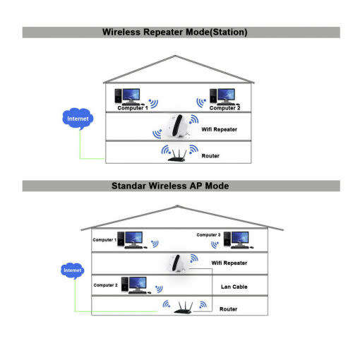WIFI Wireless-N Router Signal Amplifier Network Repeater