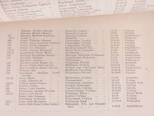 First Return of Recommendations Made by... Martial Law... Cape of Good Hope 1902 Anglo Boereoorlog