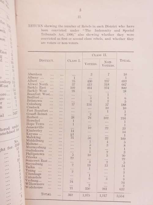 Papers in connection with the War in South Africa - Cape of Good Hope 1902 Anglo Boereoorlog