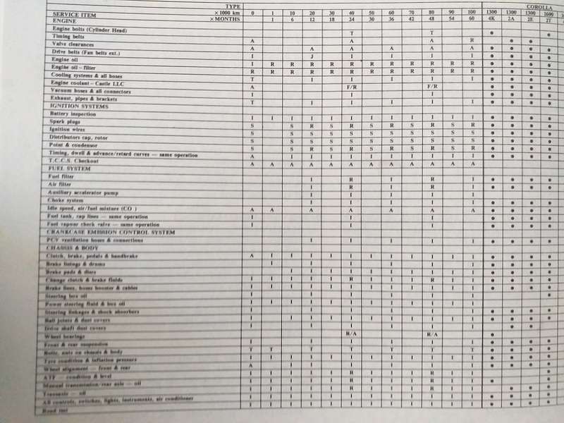 Toyota Corolla Owners Manual Eienaarshandleiding WITH Service guide / Diensgids
