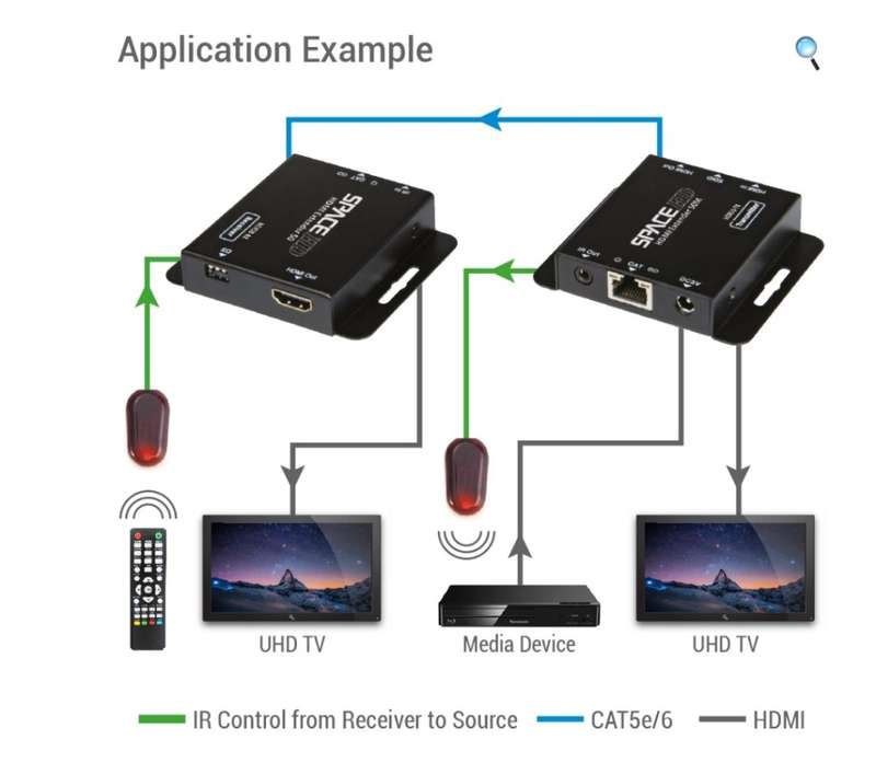 Space HDX50-RX HDMI Slimline Extender 50M