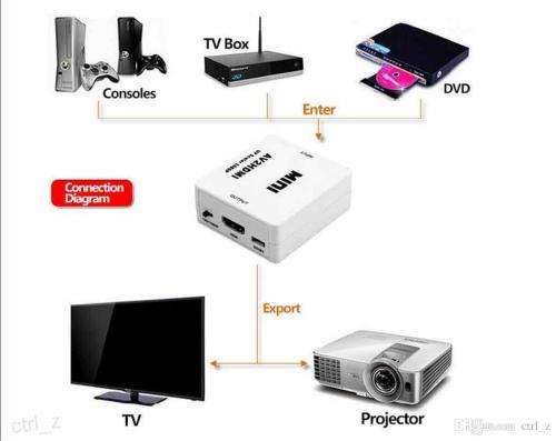 AV to HDMI hd video converter