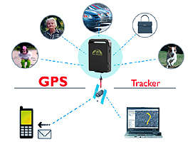 Mini Global GPS Tracker