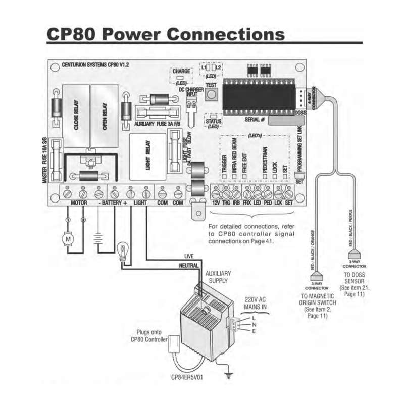 Centurion CP80 Motor Controller PCB for D3 and D5