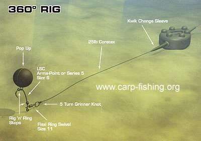 READY MADE RIGS - 360 SPECIMEN CARP RIG RRP R49.95