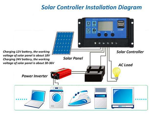 Solar Charge Controller (30A) - 12V/24V
