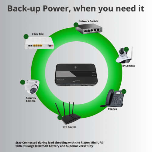 Rizzen 8800mAh Multi-Functional Mini UPS for DC & PoE , Wifi Router , Fiber