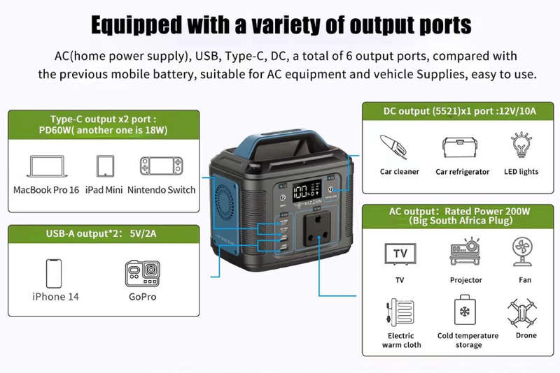 Rizzen 200W, 177Wh Portable Power Station equipped with 6 Output Ports