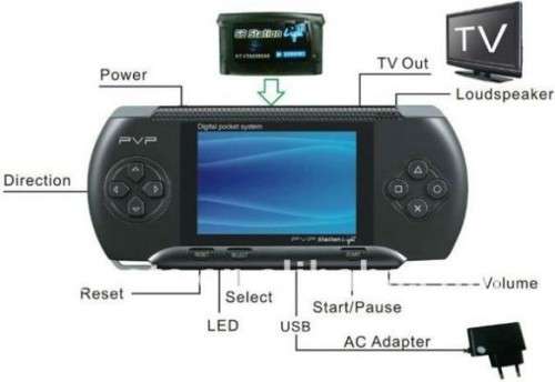 PVP 3000 Handheld 8-bit Retro Gaming Console with 5000 Games.
