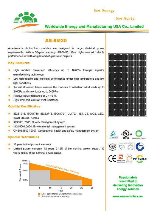 250 Watts Solar Panel