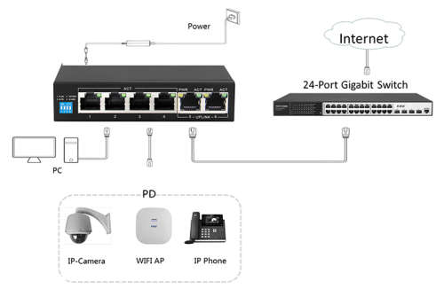 UltraLAN 4 port 60W PoE switch with 2 uplink ports