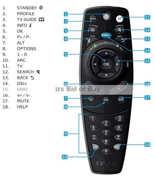 Dstv B5 Remote Control ***TODAY ONLY***