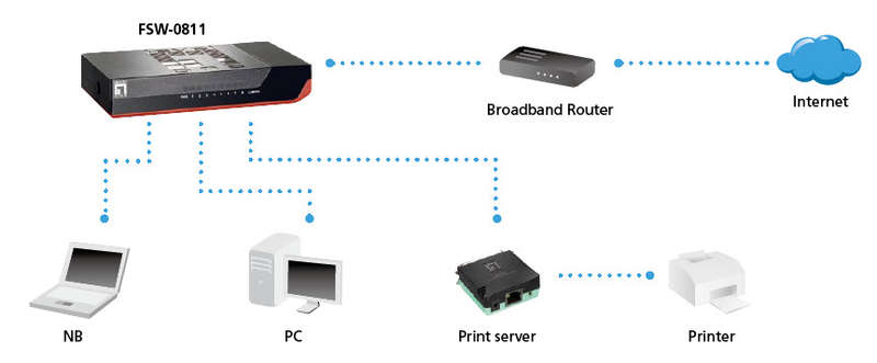 8 Port Fast Ethernet Switch. Save up to 15% Power