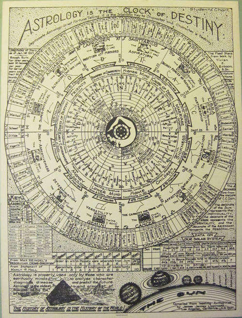 Astrology Students Poster