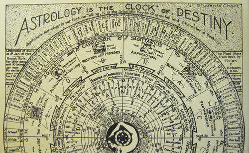 Astrology Poster
