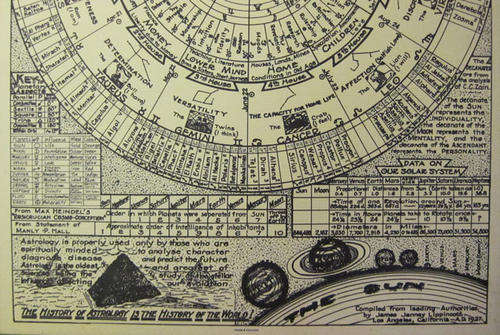Astrology Poster