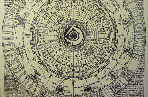 Astrology Poster
