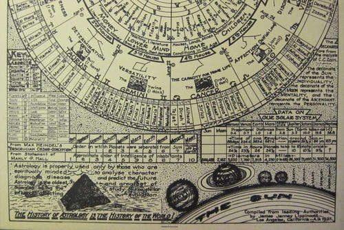 Astrology Poster