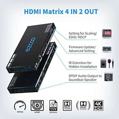 HDMI Splitter
