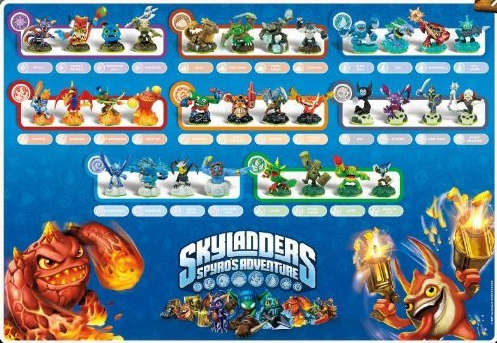 SKYLANDERS SPYROS ADVENTURE NINTENDO 3DS