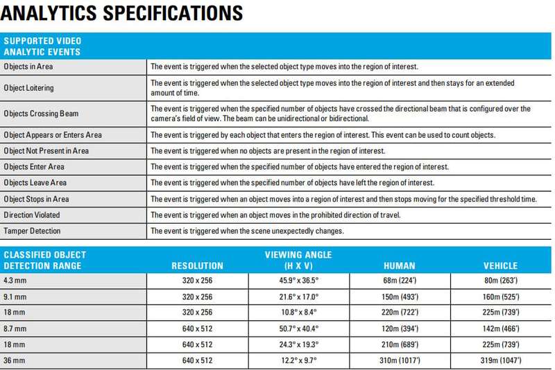 Avigilon Thermal Camera