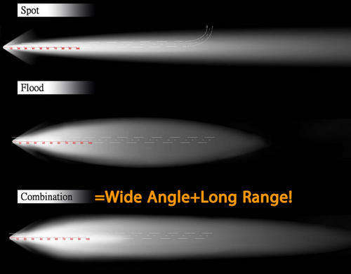 14INCH 72W CREE LED LIGHT BAR FLOOD & SPOT WORK LIGHT OFFROAD LAMP
