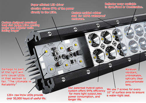 14INCH 72W CREE LED LIGHT BAR FLOOD & SPOT WORK LIGHT OFFROAD LAMP