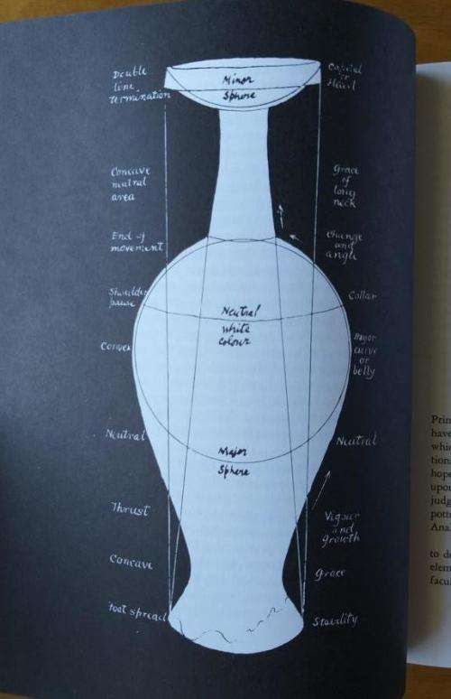 The Potter's Challenge by Bernard Leach