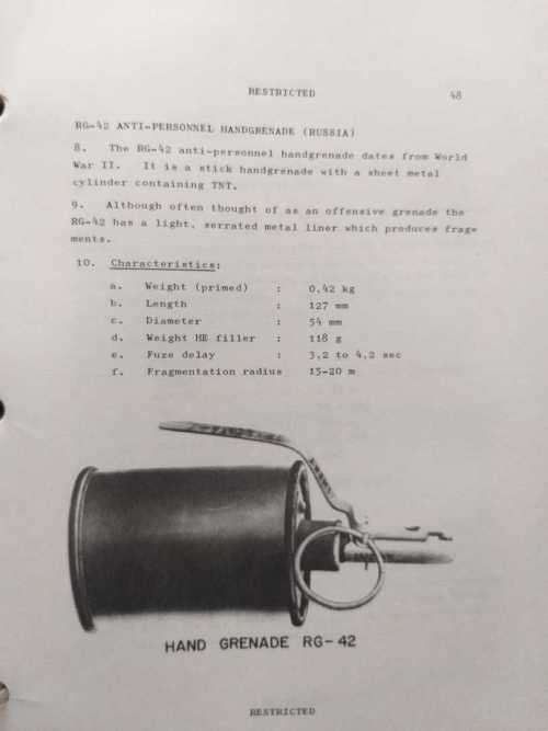 Handbook of Terrorist Weapons