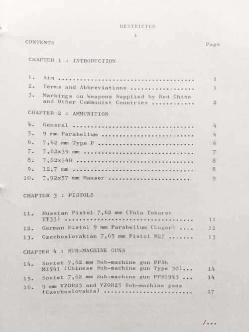 Handbook of Terrorist Weapons
