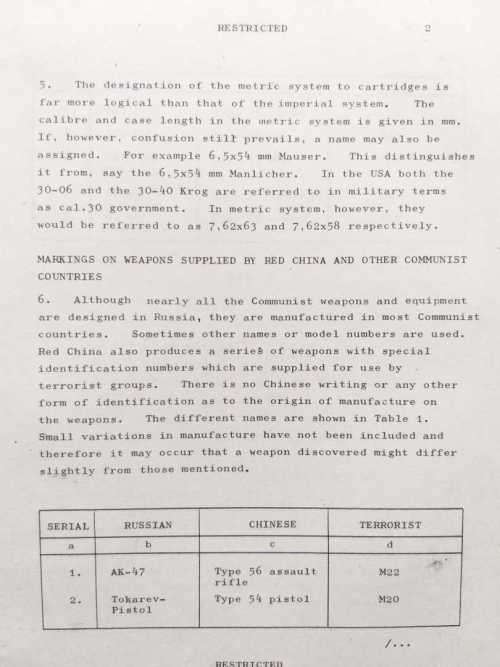 Handbook of Terrorist Weapons