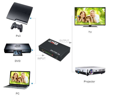 HDTV 1080P 3D Splitter ver 1.4