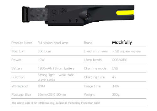 1200mAh USB Rechargeable 550LM COB LED Induction Riding Headlamp Hunting Flashlight Work Light 3Mode